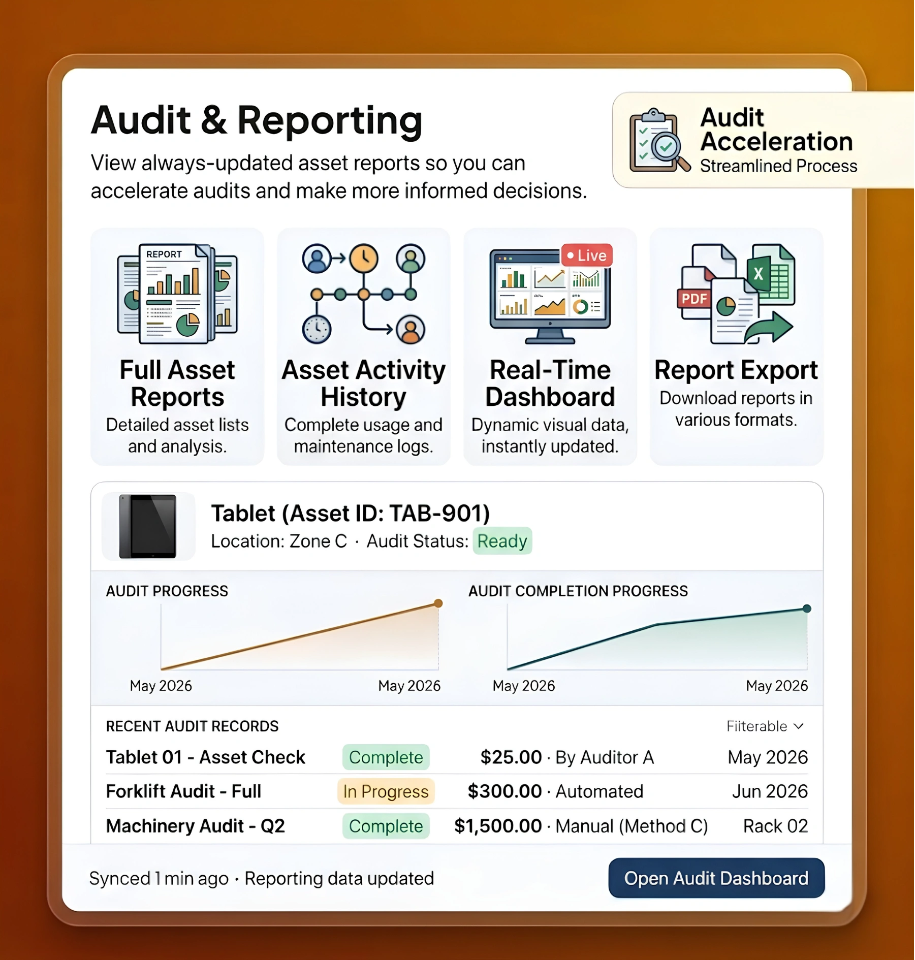 Audit & Pelaporan